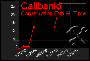 Total Graph of Calibanio