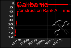 Total Graph of Calibanio