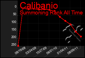 Total Graph of Calibanio