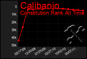 Total Graph of Calibanio