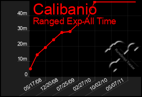 Total Graph of Calibanio