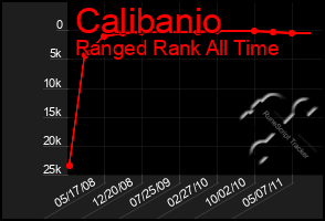 Total Graph of Calibanio