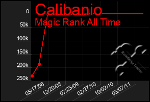 Total Graph of Calibanio