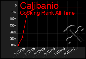 Total Graph of Calibanio