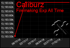 Total Graph of Caliburz