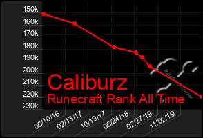 Total Graph of Caliburz