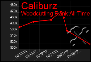 Total Graph of Caliburz