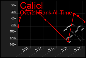 Total Graph of Caliel