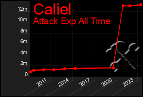 Total Graph of Caliel