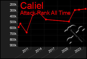 Total Graph of Caliel