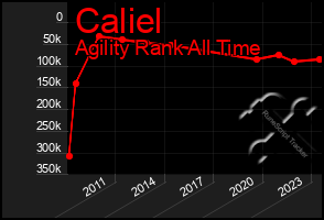 Total Graph of Caliel