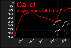 Total Graph of Caliel
