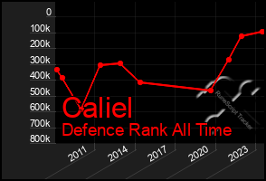 Total Graph of Caliel