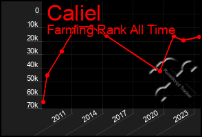 Total Graph of Caliel