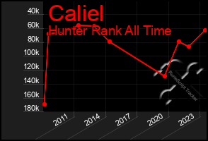 Total Graph of Caliel