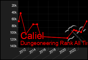 Total Graph of Caliel