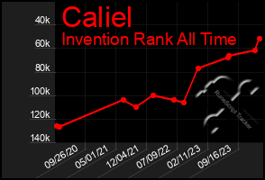 Total Graph of Caliel