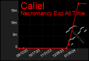 Total Graph of Caliel