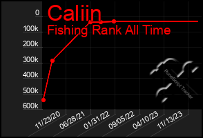 Total Graph of Caliin