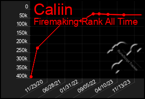 Total Graph of Caliin