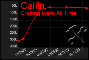 Total Graph of Caliin