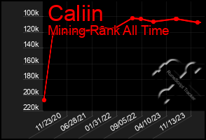 Total Graph of Caliin