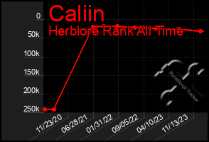 Total Graph of Caliin