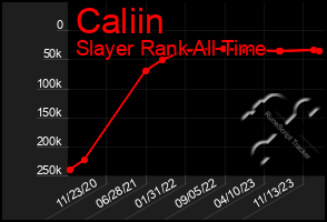 Total Graph of Caliin