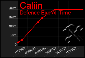 Total Graph of Caliin