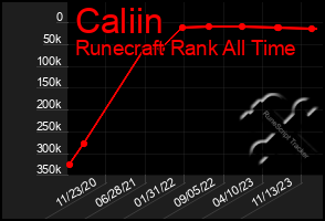 Total Graph of Caliin