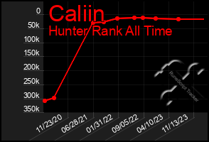 Total Graph of Caliin