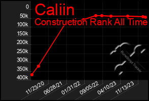 Total Graph of Caliin