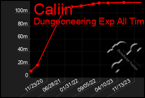 Total Graph of Caliin