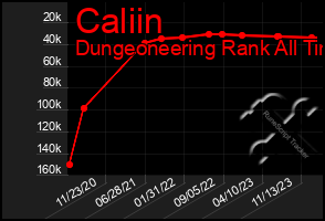 Total Graph of Caliin