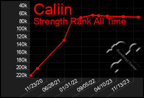 Total Graph of Caliin