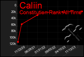 Total Graph of Caliin