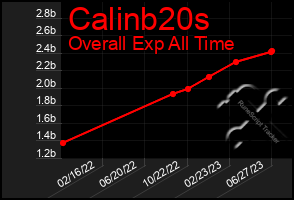 Total Graph of Calinb20s