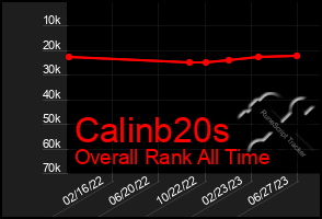 Total Graph of Calinb20s