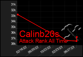 Total Graph of Calinb20s