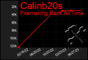 Total Graph of Calinb20s