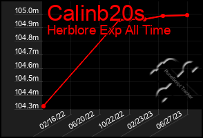 Total Graph of Calinb20s