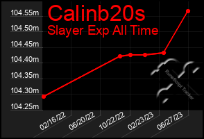 Total Graph of Calinb20s