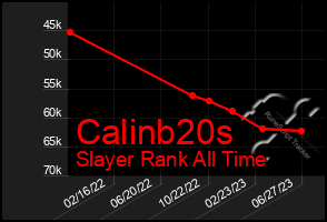 Total Graph of Calinb20s