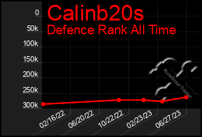 Total Graph of Calinb20s