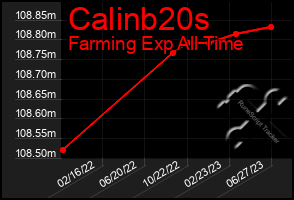 Total Graph of Calinb20s