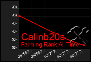 Total Graph of Calinb20s