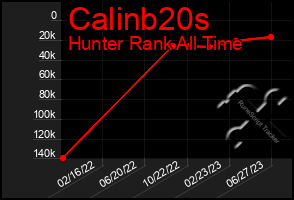 Total Graph of Calinb20s