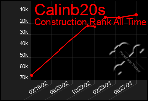 Total Graph of Calinb20s