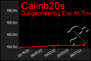 Total Graph of Calinb20s