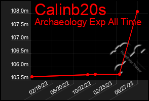 Total Graph of Calinb20s